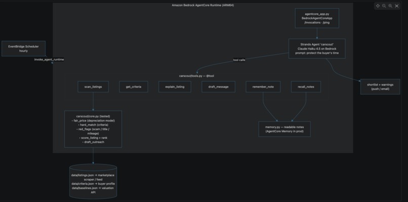 CarScout – screenshot 6