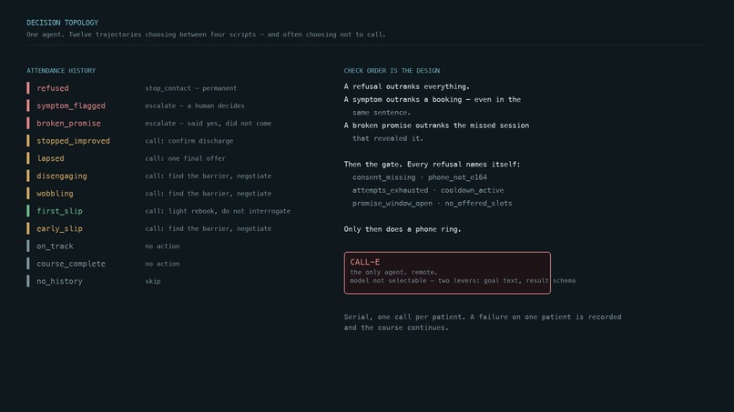 Rehab Course-Adherence Caller – screenshot 3
