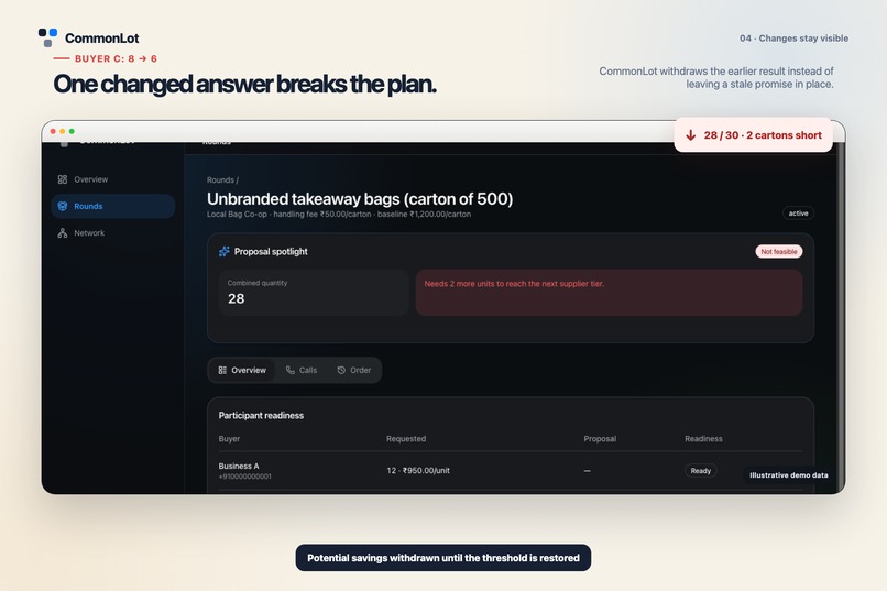 CommonLot – screenshot 5