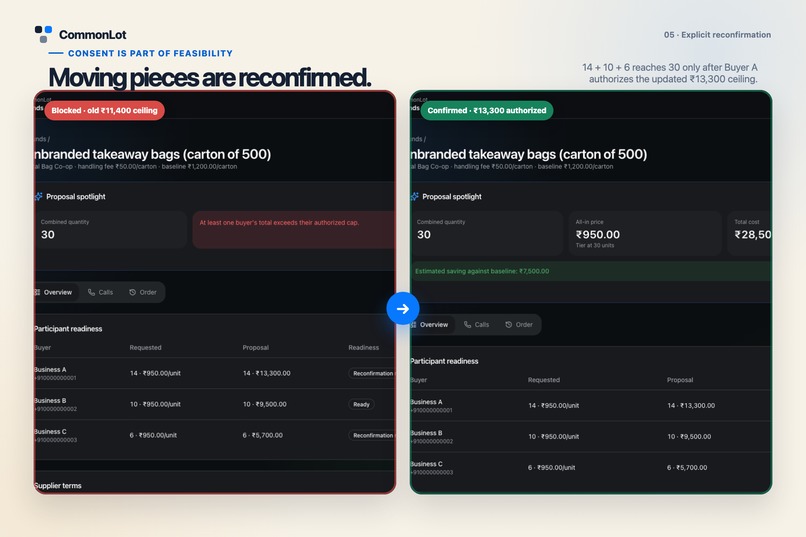 CommonLot – screenshot 6