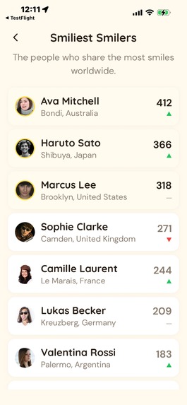 Smile - Things are Looking Up – screenshot 11