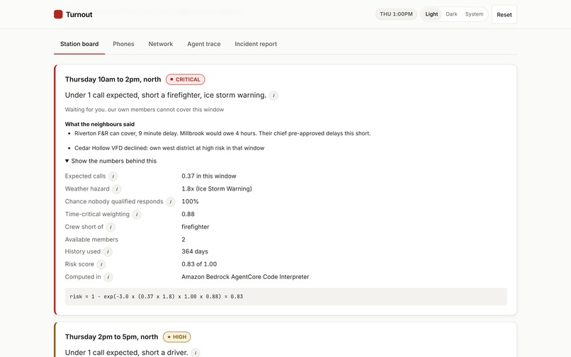 Turnout – screenshot 4