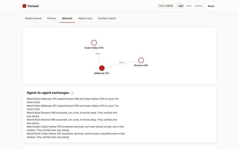 Turnout – screenshot 6
