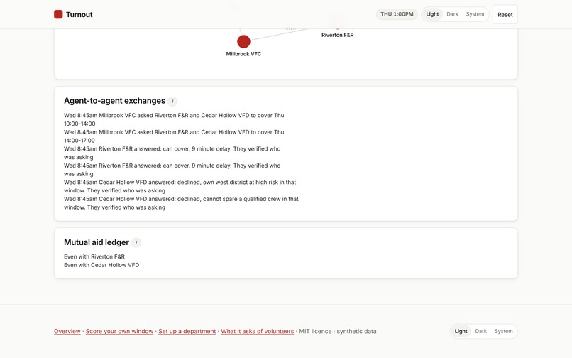 Turnout – screenshot 7