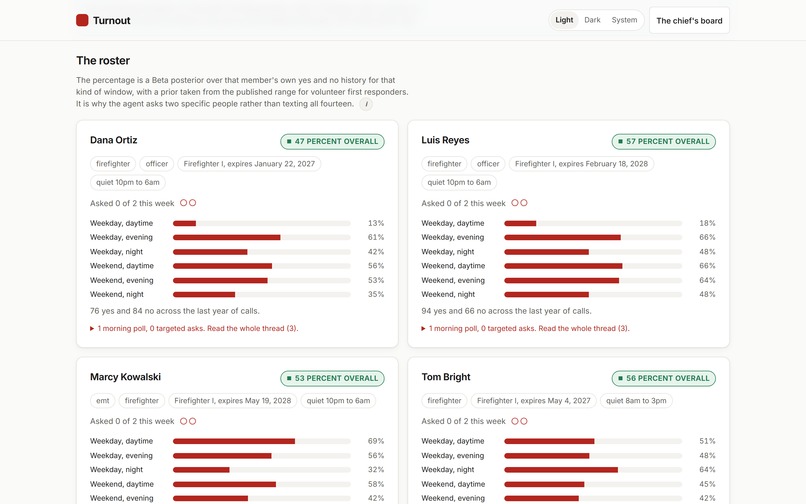 Turnout – screenshot 11