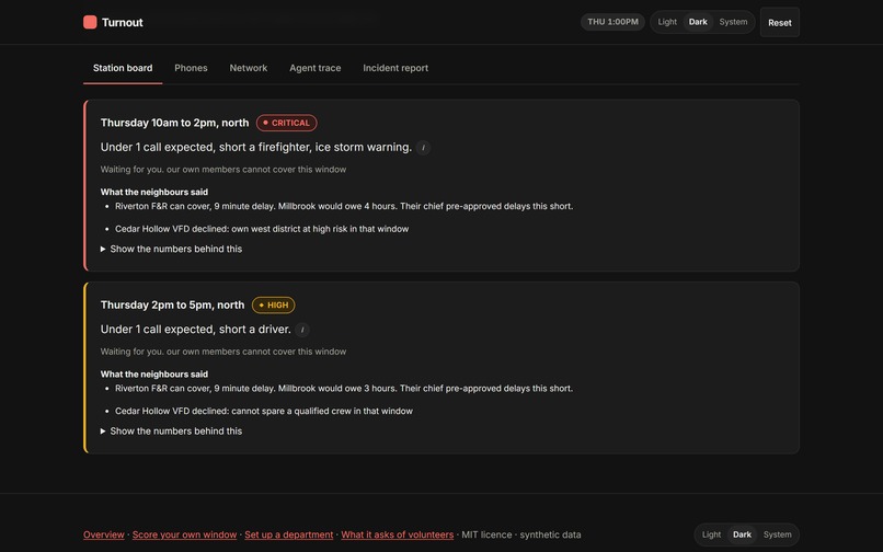 Turnout – screenshot 14