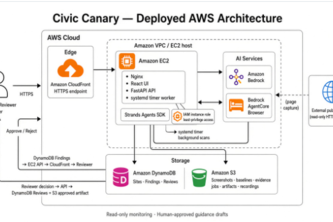 Civic Canary