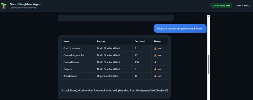 Community Waste Recovery AI agent – screenshot 5