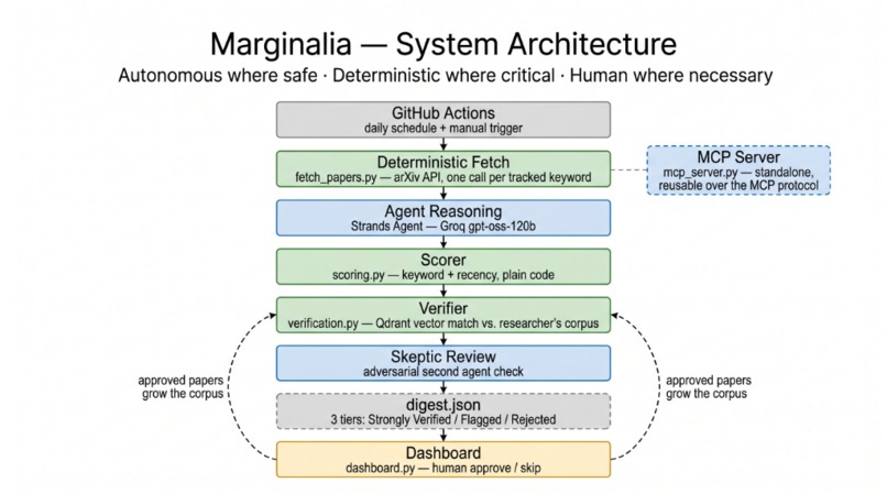Marginalia – screenshot 3