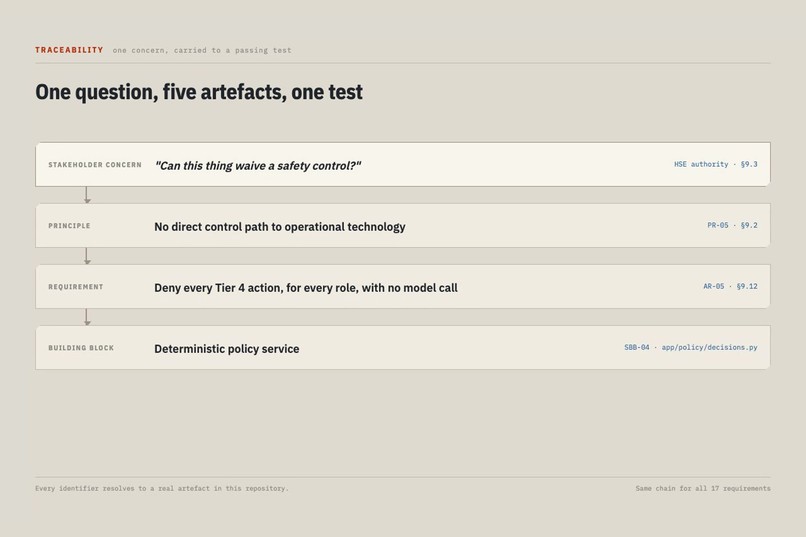 CAIRN - Mine Operations Decision Fabric – screenshot 1