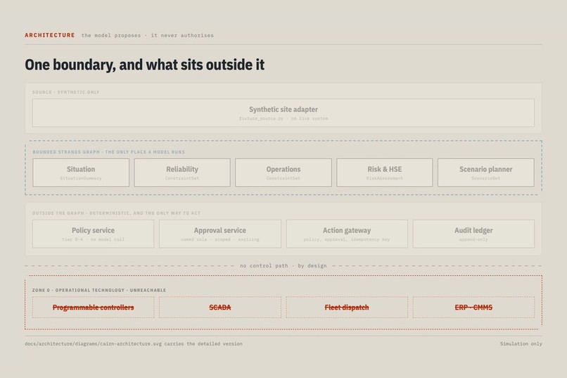 CAIRN - Mine Operations Decision Fabric – screenshot 2