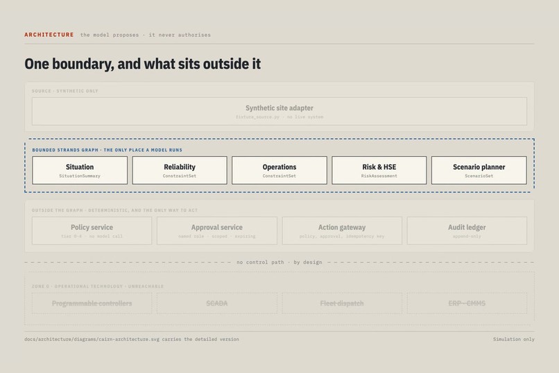 CAIRN - Mine Operations Decision Fabric – screenshot 3