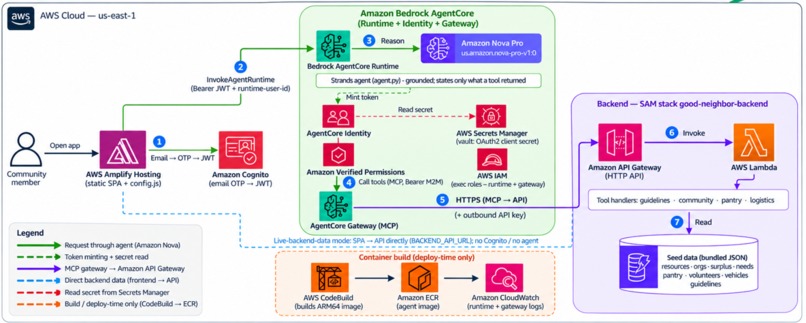 Community Waste Recovery AI agent – screenshot 2