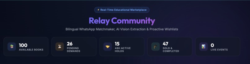 Relay. Autonomous School Book Marketplace & Matchmaker – screenshot 4