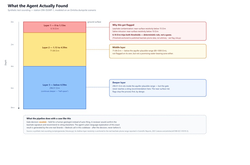 VES Field Interpretation Agent – screenshot 1