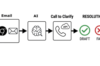 Conversation-Clarify