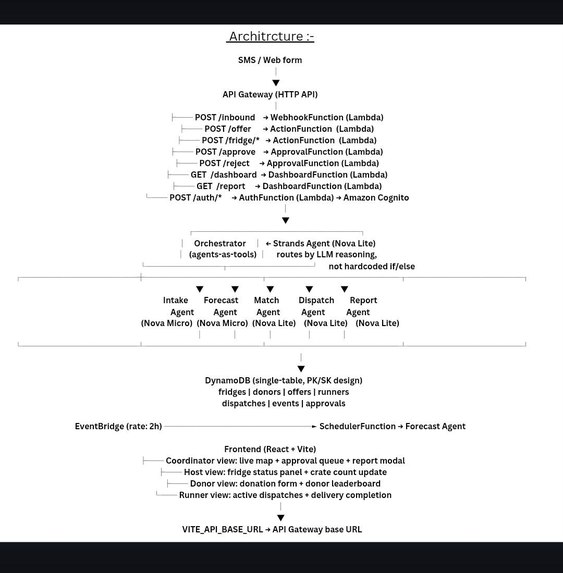 NeighborNode – screenshot 3