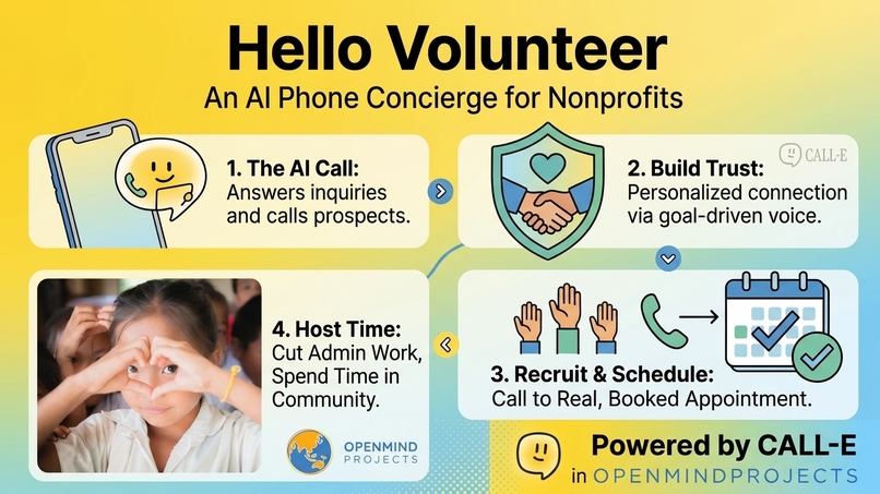 Hello Volunteer: Goal-Driven Voice Booking – screenshot 1