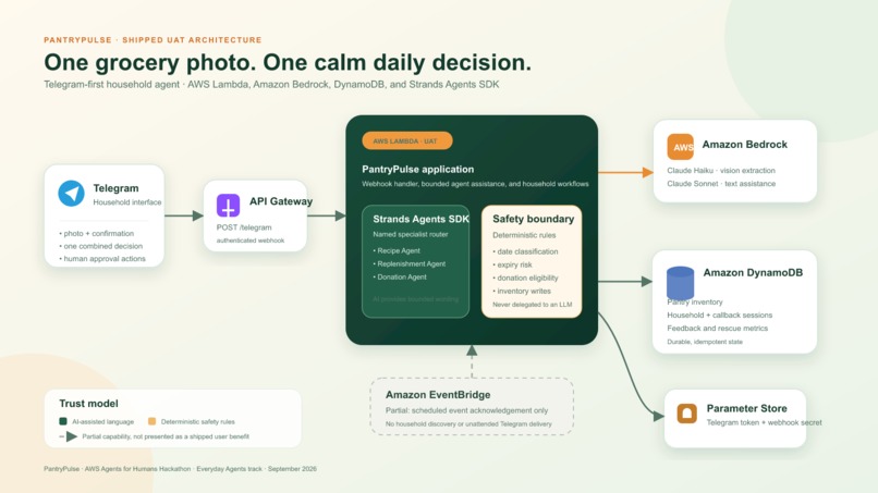 PantryPulse – screenshot 1