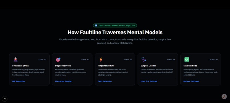 Faultline – screenshot 1