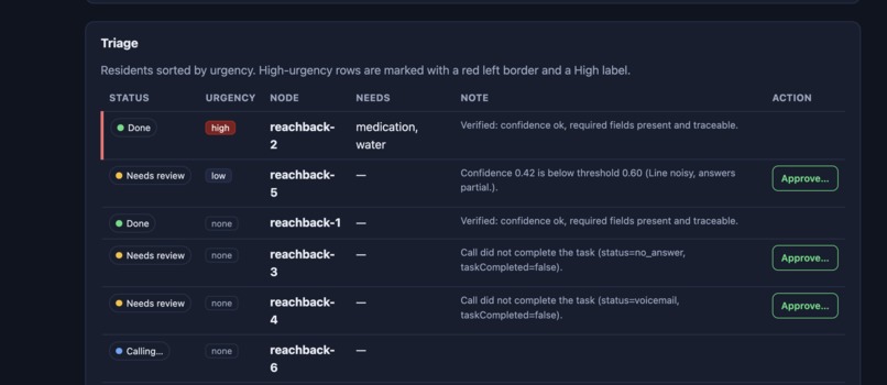 TriageLine – screenshot 2