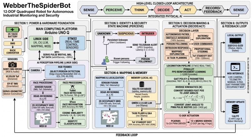 WebberTheSpiderBot – screenshot 5