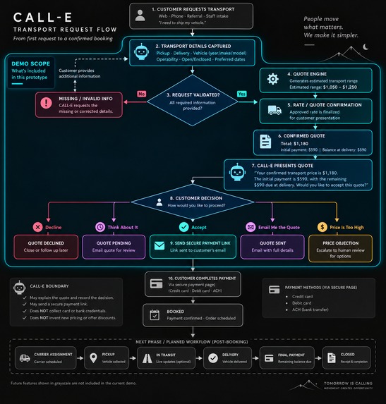 Tomorrow Is Calling – screenshot 2