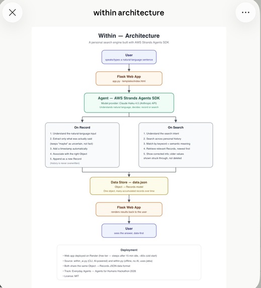 Within – screenshot 1