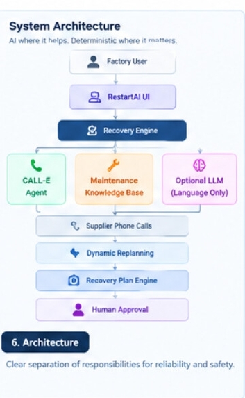 RestartAI — Emergency Production Recovery Agent – screenshot 2