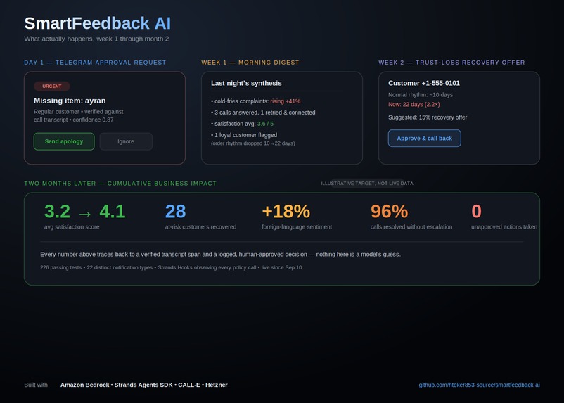 SmartFeedback AI – screenshot 2