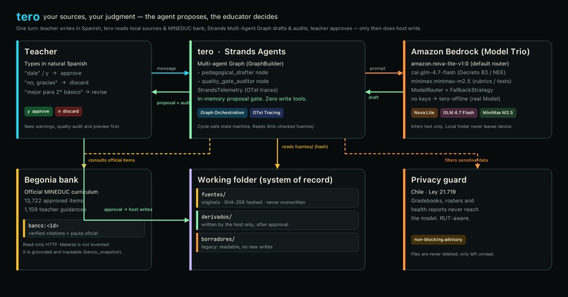 tero – screenshot 1