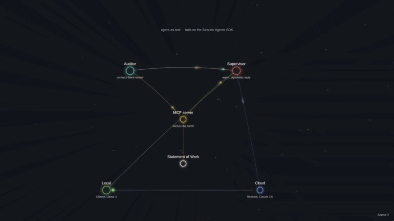 ScopeGuard – screenshot 1
