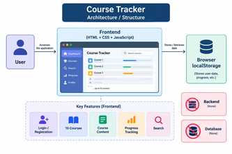 Course Track Agent