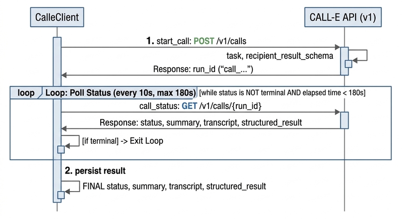 Hello Volunteer: Goal-Driven Voice Booking – screenshot 2