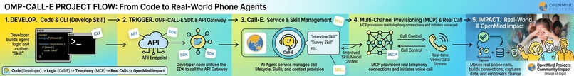 Hello Volunteer: Goal-Driven Voice Booking – screenshot 11