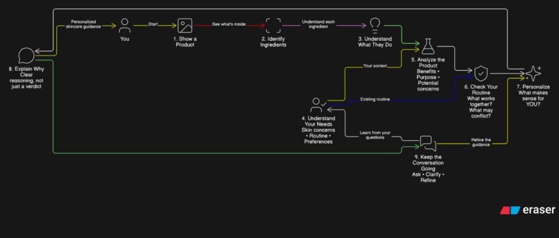 Dermacare – screenshot 11
