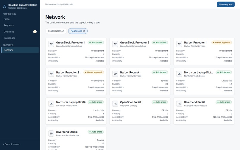 Coalition Capacity Broker – screenshot 7