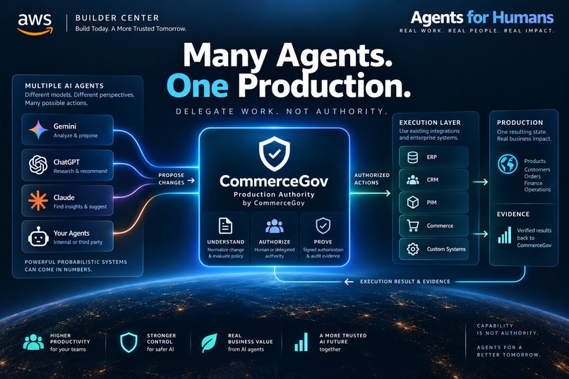 CommerceGov Authority Agent – screenshot 1