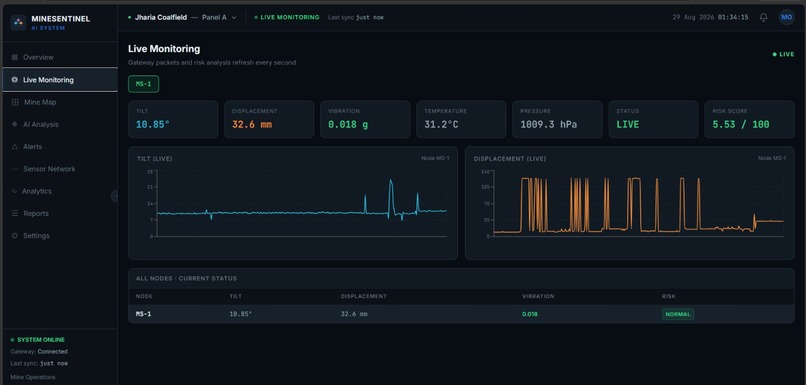MineSentinel-AI – screenshot 2