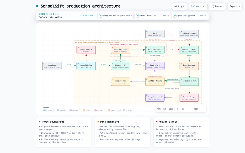 SchoolSift – screenshot 7