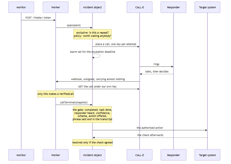 Ringbolt – screenshot 6