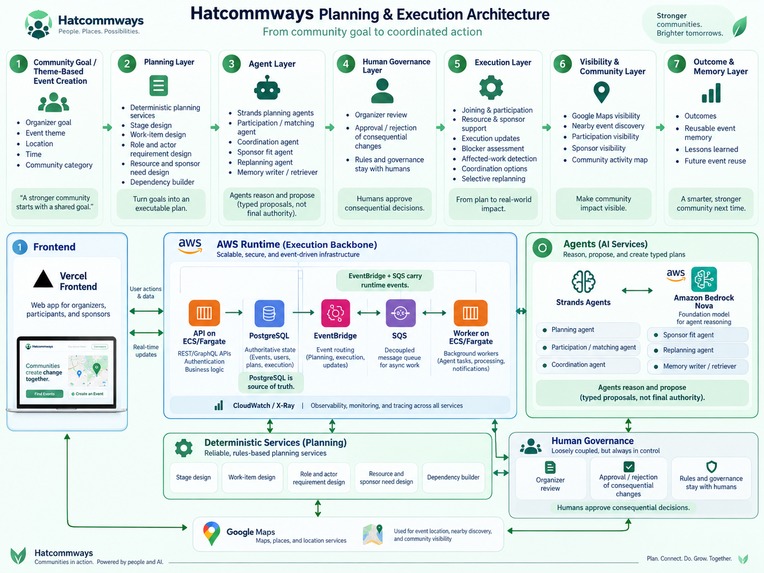 Hatcommways – screenshot 1