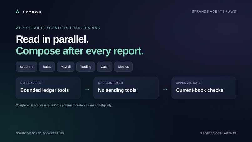 Archon – screenshot 8
