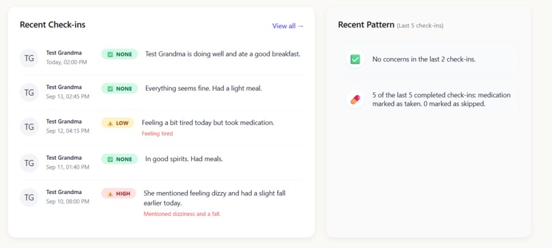 Well-Check – screenshot 2