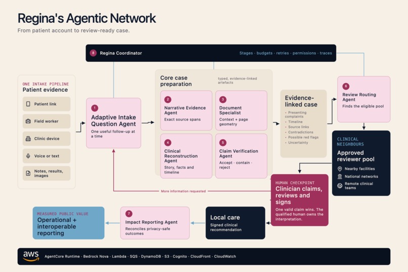Regina – screenshot 1