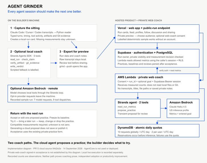 Agent Grinder – screenshot 2