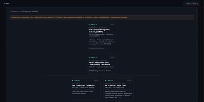 Gov OS – screenshot 2
