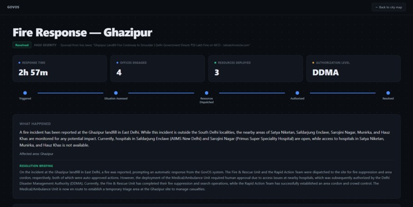 Gov OS – screenshot 5