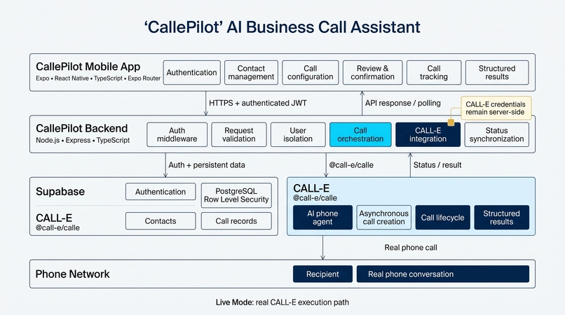 CallePilot – screenshot 2