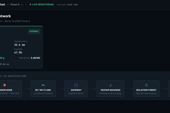 MineSentinel-AI